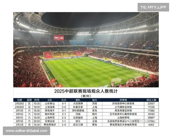 中超主场球迷狂欢盛典各球队主场氛围大揭秘 中超主场球迷狂欢盛典各球队主场氛围大揭秘